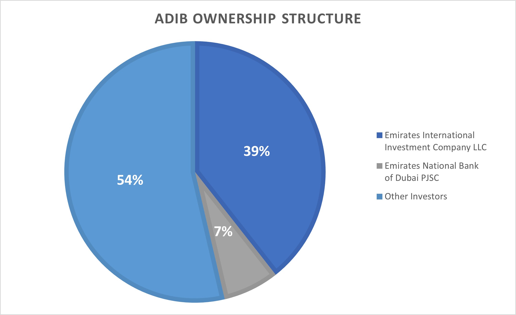 adib-ownership-structure