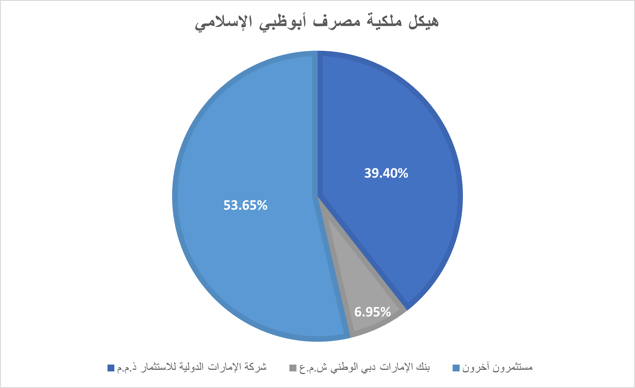 adib-ownership-structure-revised01.jpg